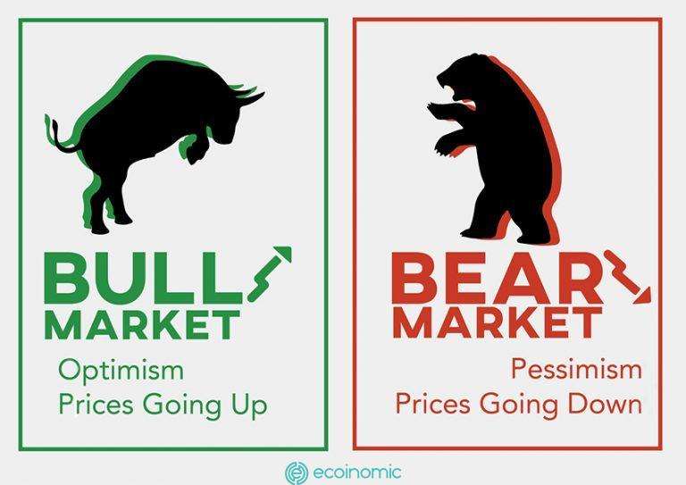 Xác định xu hướng "thị trường con bò" và "thị trường con gấu"